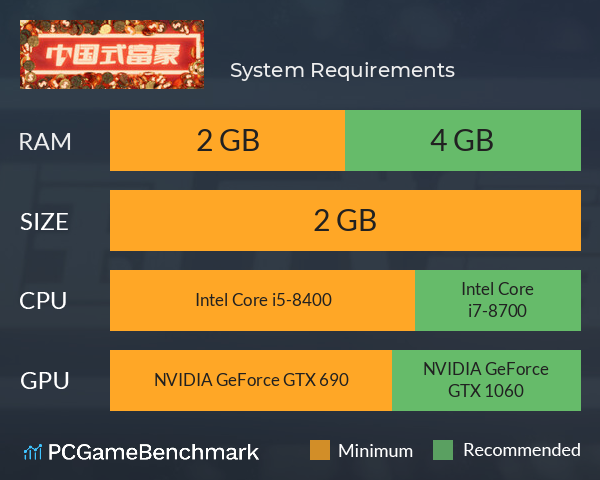 中国式富豪 System Requirements PC Graph - Can I Run 中国式富豪 中国式富豪 System Requirements PC Graph - Can I Run 中国式富豪