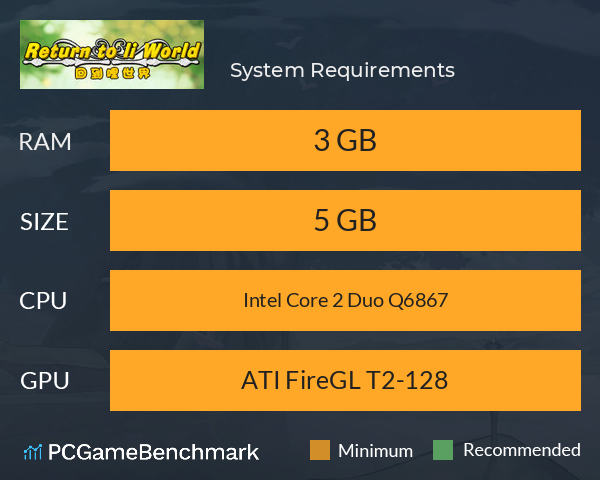 重回哩世界 System Requirements PC Graph - Can I Run 重回哩世界