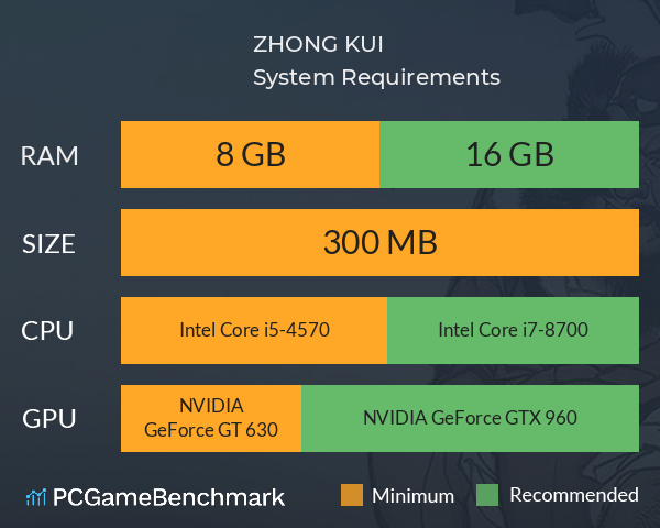 ZHONG KUI System Requirements PC Graph - Can I Run ZHONG KUI ZHONG KUI System Requirements PC Graph - Can I Run ZHONG KUI