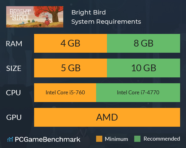 重明鸟 Bright Bird System Requirements PC Graph - Can I Run 重明鸟 Bright Bird
