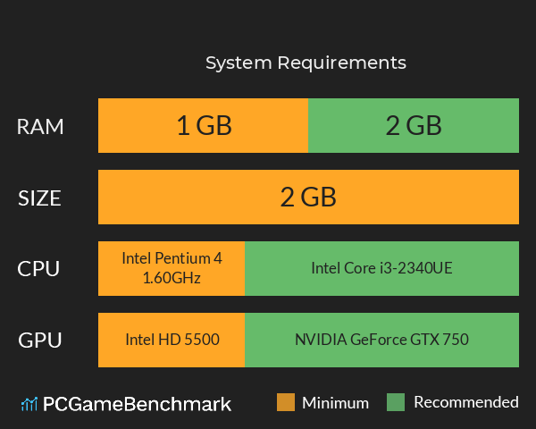 重生之我亲爱的妹妹复仇计划 System Requirements PC Graph - Can I Run 重生之我亲爱的妹妹复仇计划 重生之我亲爱的妹妹复仇计划 System Requirements PC Graph - Can I Run 重生之我亲爱的妹妹复仇计划