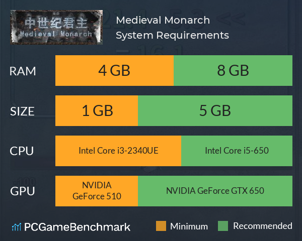 中世纪君主 Medieval Monarch System Requirements PC Graph - Can I Run 中世纪君主 Medieval Monarch