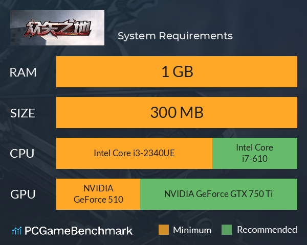 众矢之地 System Requirements PC Graph - Can I Run 众矢之地 众矢之地 System Requirements PC Graph - Can I Run 众矢之地