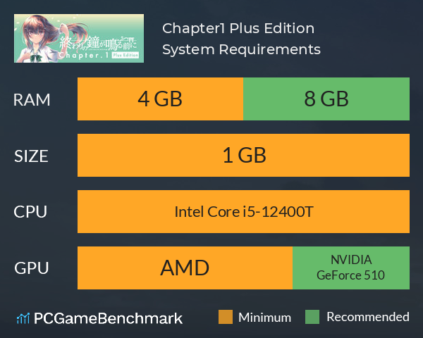 終わりの鐘が鳴る前に Chapter.1 Plus Edition System Requirements PC Graph - Can I Run 終わりの鐘が鳴る前に Chapter.1 Plus Edition 終わりの鐘が鳴る前に Chapter.1 Plus Edition System Requirements PC Graph - Can I Run 終わりの鐘が鳴る前に Chapter.1 Plus Edition