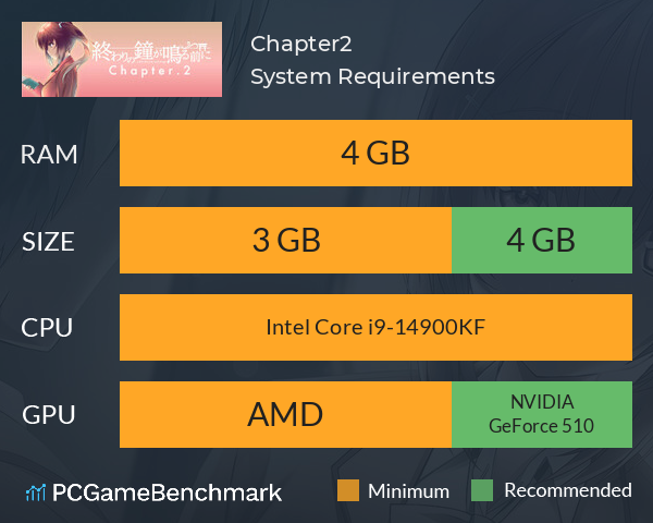 終わりの鐘が鳴る前に Chapter.2 System Requirements PC Graph - Can I Run 終わりの鐘が鳴る前に Chapter.2 終わりの鐘が鳴る前に Chapter.2 System Requirements PC Graph - Can I Run 終わりの鐘が鳴る前に Chapter.2