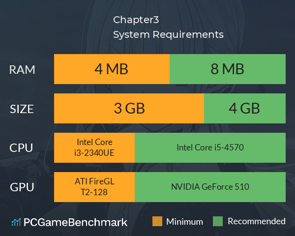 終わりの鐘が鳴る前に Chapter3 System Requirements PC Graph - Can I Run 終わりの鐘が鳴る前に Chapter3 終わりの鐘が鳴る前に Chapter3 System Requirements PC Graph - Can I Run 終わりの鐘が鳴る前に Chapter3