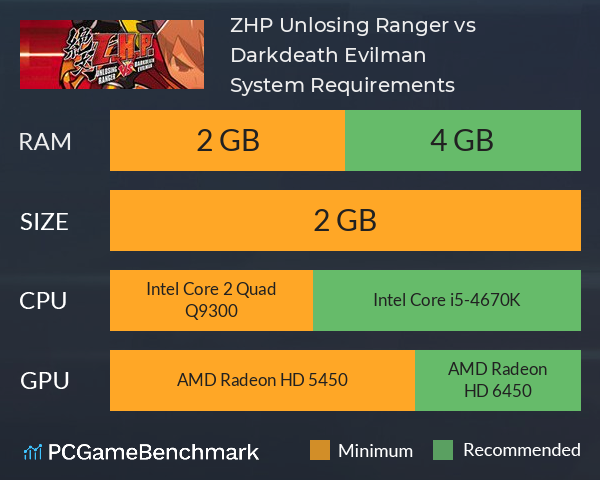 ZHP: Unlosing Ranger vs. Darkdeath Evilman System Requirements PC Graph - Can I Run ZHP: Unlosing Ranger vs. Darkdeath Evilman