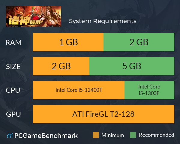 诸神陨落 System Requirements PC Graph - Can I Run 诸神陨落