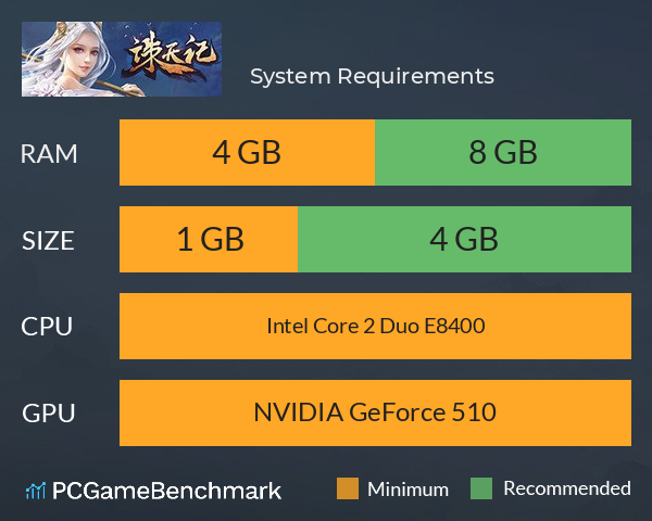 诛天记 System Requirements PC Graph - Can I Run 诛天记