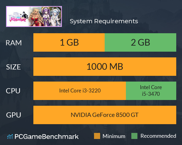 转生为领主开始冒险吧！ System Requirements PC Graph - Can I Run 转生为领主开始冒险吧！