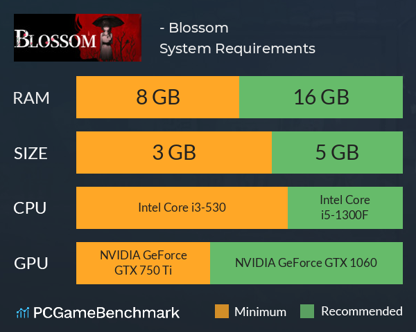 子归 - Blossom System Requirements PC Graph - Can I Run 子归 - Blossom 子归 - Blossom System Requirements PC Graph - Can I Run 子归 - Blossom