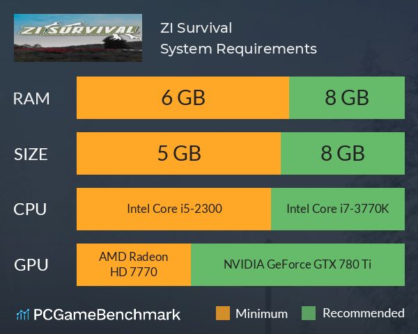 ZI Survival System Requirements PC Graph - Can I Run ZI Survival