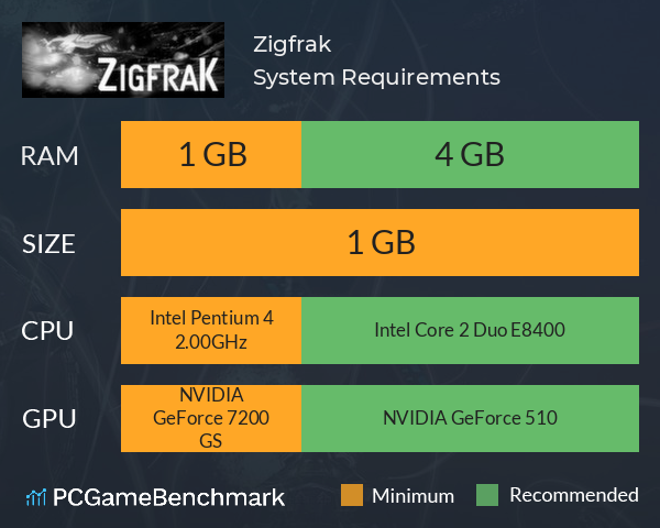 Zigfrak System Requirements PC Graph - Can I Run Zigfrak