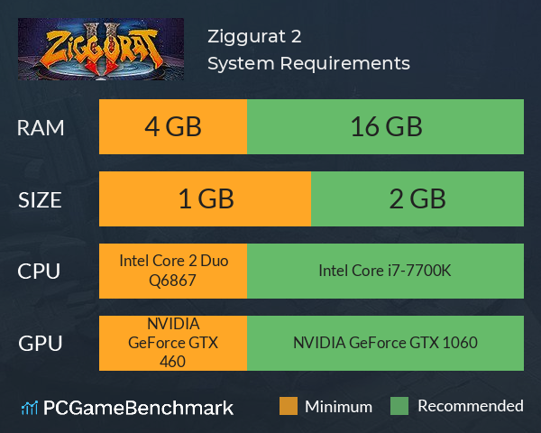 Ziggurat 2 System Requirements PC Graph - Can I Run Ziggurat 2