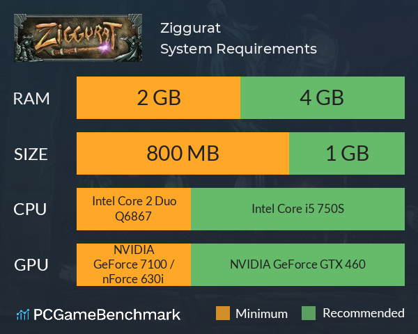 Ziggurat System Requirements PC Graph - Can I Run Ziggurat Ziggurat System Requirements PC Graph - Can I Run Ziggurat