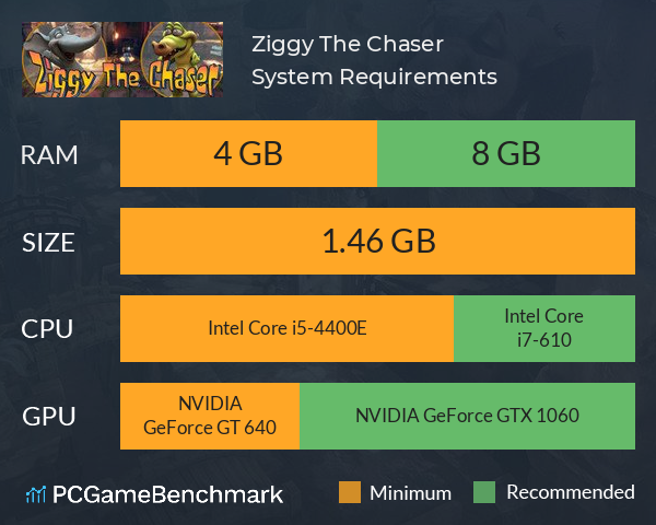 Ziggy The Chaser System Requirements PC Graph - Can I Run Ziggy The Chaser