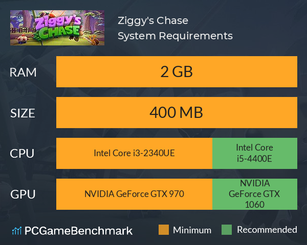 Ziggy's Chase System Requirements PC Graph - Can I Run Ziggy's Chase Ziggy's Chase System Requirements PC Graph - Can I Run Ziggy's Chase