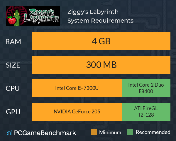 Ziggy's Labyrinth System Requirements PC Graph - Can I Run Ziggy's Labyrinth