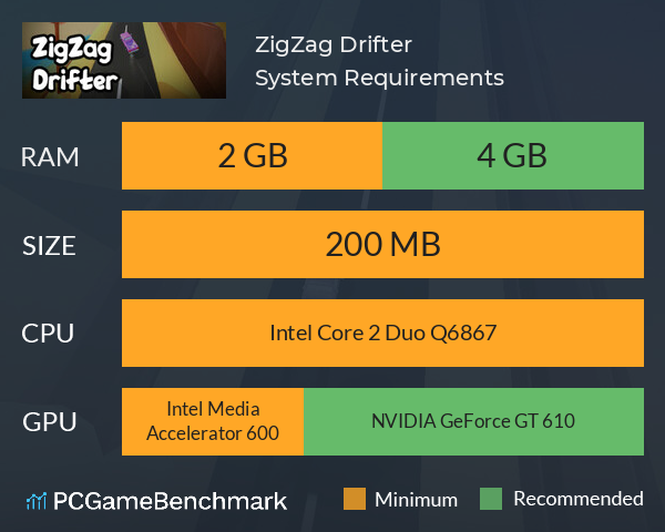 ZigZag Drifter System Requirements PC Graph - Can I Run ZigZag Drifter ZigZag Drifter System Requirements PC Graph - Can I Run ZigZag Drifter