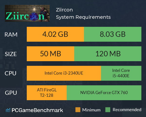 Ziircon System Requirements PC Graph - Can I Run Ziircon