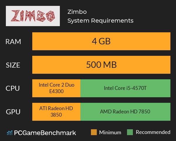 Zimbo System Requirements PC Graph - Can I Run Zimbo