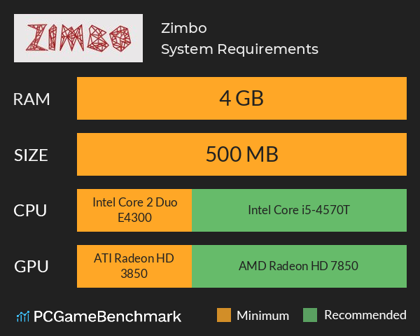 Zimbo System Requirements PC Graph - Can I Run Zimbo Zimbo System Requirements PC Graph - Can I Run Zimbo