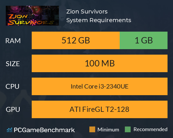 Zion Survivors System Requirements PC Graph - Can I Run Zion Survivors