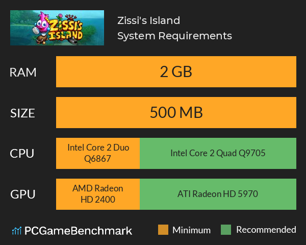 Zissi's Island System Requirements PC Graph - Can I Run Zissi's Island