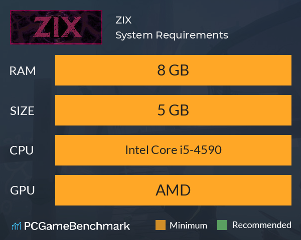 ZIX System Requirements PC Graph - Can I Run ZIX