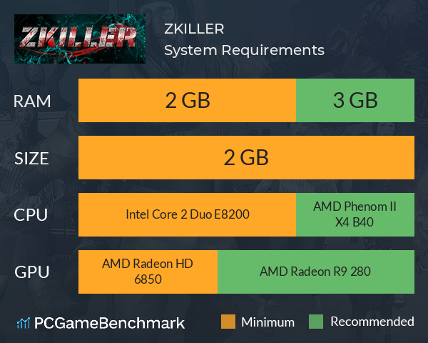 ZKILLER System Requirements PC Graph - Can I Run ZKILLER