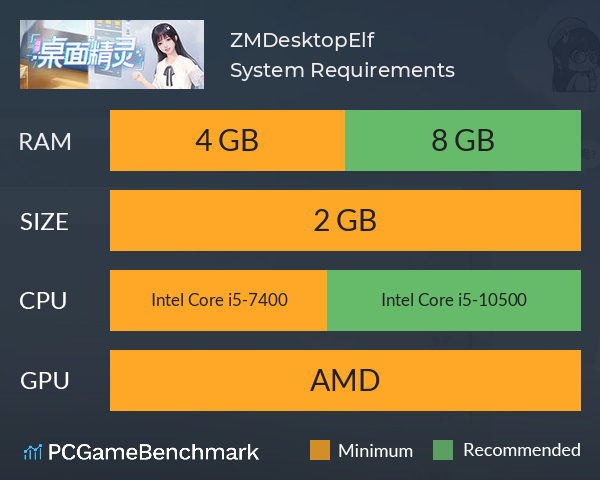 ZM Desktop Elf System Requirements PC Graph - Can I Run ZM Desktop Elf