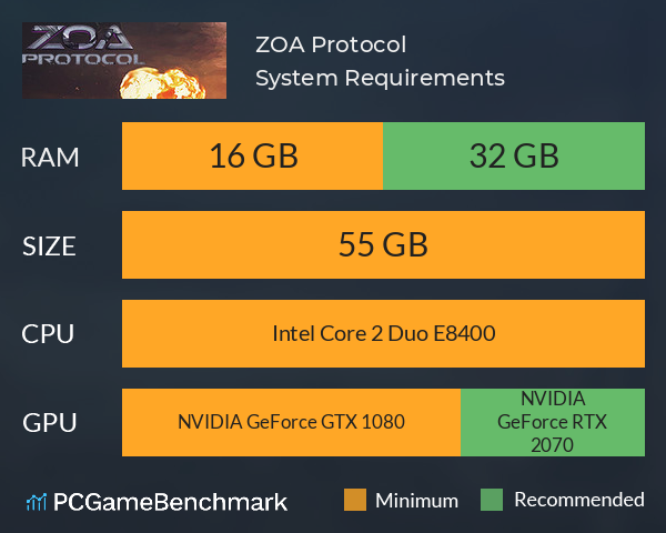 ZOA Protocol System Requirements PC Graph - Can I Run ZOA Protocol ZOA Protocol System Requirements PC Graph - Can I Run ZOA Protocol