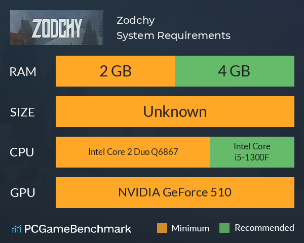Zodchy System Requirements PC Graph - Can I Run Zodchy Zodchy System Requirements PC Graph - Can I Run Zodchy