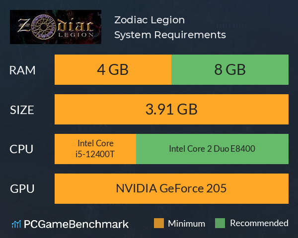 Zodiac Legion System Requirements PC Graph - Can I Run Zodiac Legion