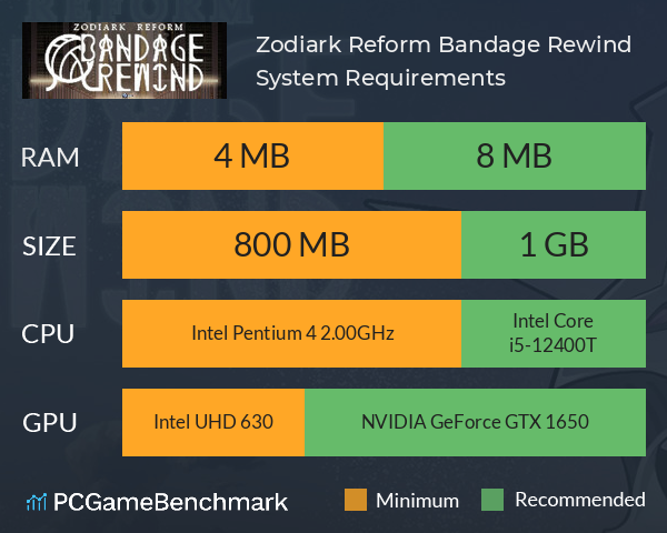 Zodiark Reform: Bandage Rewind System Requirements PC Graph - Can I Run Zodiark Reform: Bandage Rewind