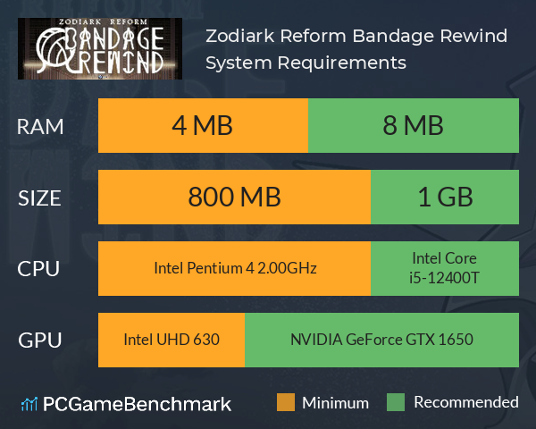 Zodiark Reform: Bandage Rewind System Requirements PC Graph - Can I Run Zodiark Reform: Bandage Rewind Zodiark Reform: Bandage Rewind System Requirements PC Graph - Can I Run Zodiark Reform: Bandage Rewind