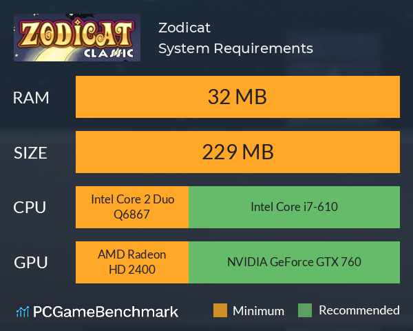 Zodicat System Requirements PC Graph - Can I Run Zodicat