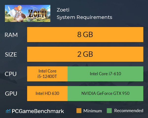 Zoeti System Requirements PC Graph - Can I Run Zoeti