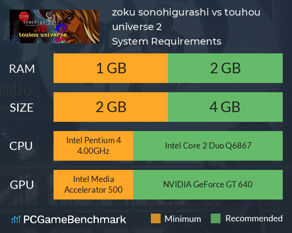 zoku sonohigurashi vs touhou universe 2 System Requirements PC Graph - Can I Run zoku sonohigurashi vs touhou universe 2
