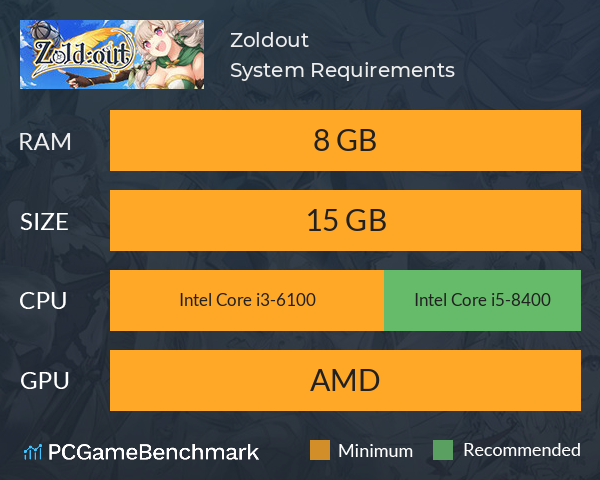 Zold:out System Requirements PC Graph - Can I Run Zold:out