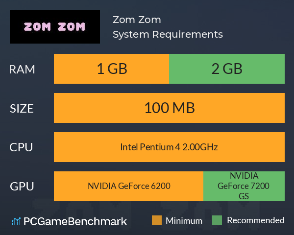 Zom Zom System Requirements PC Graph - Can I Run Zom Zom