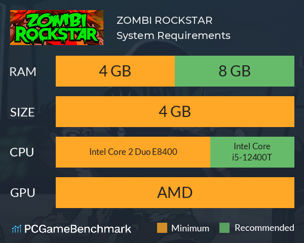 ZOMBI ROCKSTAR System Requirements PC Graph - Can I Run ZOMBI ROCKSTAR ZOMBI ROCKSTAR System Requirements PC Graph - Can I Run ZOMBI ROCKSTAR
