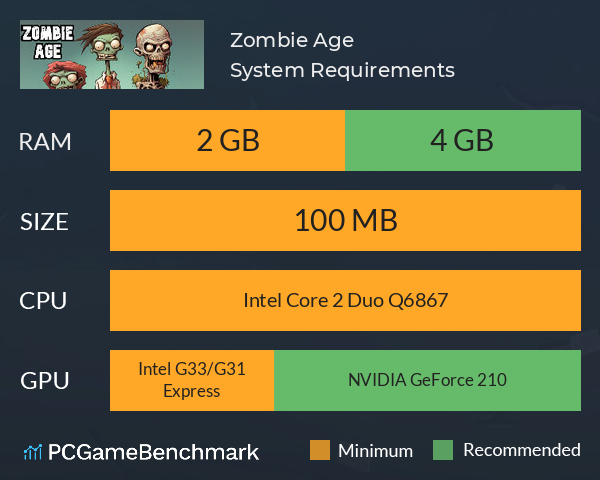 Zombie Age System Requirements PC Graph - Can I Run Zombie Age Zombie Age System Requirements PC Graph - Can I Run Zombie Age