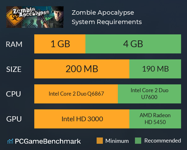 Zombie Apocalypse System Requirements PC Graph - Can I Run Zombie Apocalypse