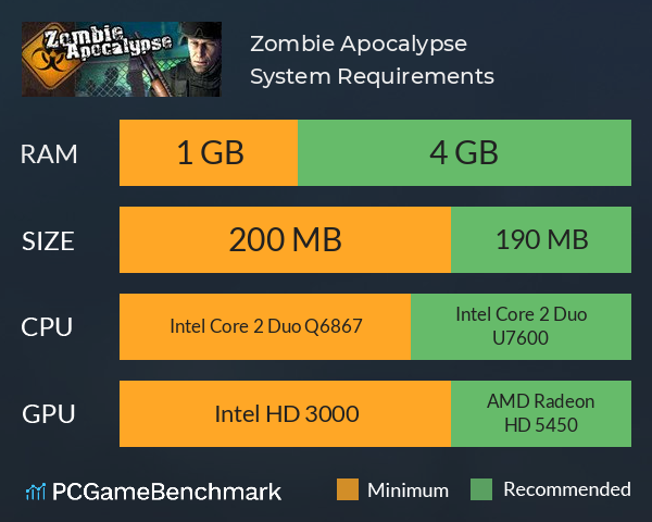 Zombie Apocalypse System Requirements PC Graph - Can I Run Zombie Apocalypse Zombie Apocalypse System Requirements PC Graph - Can I Run Zombie Apocalypse