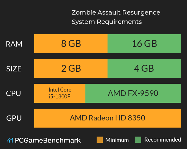 Zombie Assault: Resurgence System Requirements PC Graph - Can I Run Zombie Assault: Resurgence Zombie Assault: Resurgence System Requirements PC Graph - Can I Run Zombie Assault: Resurgence