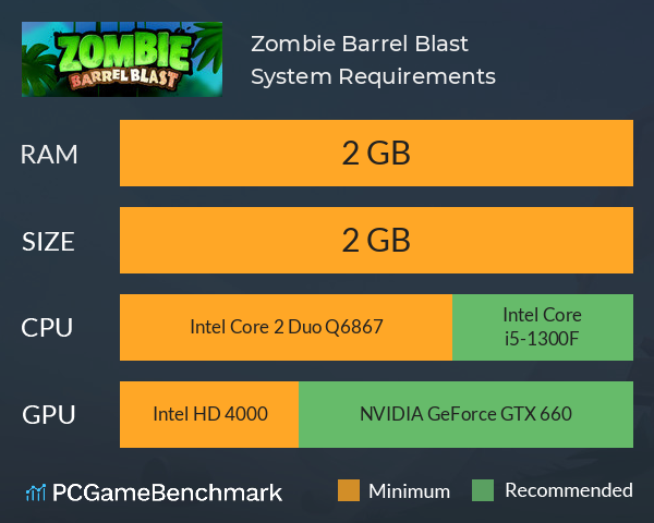 Zombie Barrel Blast System Requirements PC Graph - Can I Run Zombie Barrel Blast Zombie Barrel Blast System Requirements PC Graph - Can I Run Zombie Barrel Blast
