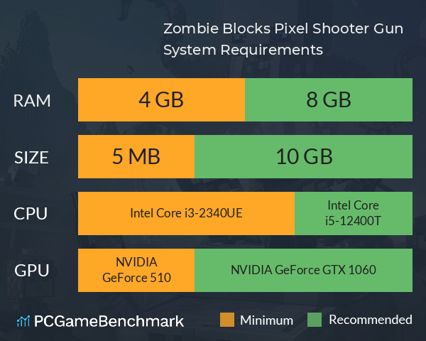Zombie Blocks: Pixel Shooter Gun System Requirements PC Graph - Can I Run Zombie Blocks: Pixel Shooter Gun Zombie Blocks: Pixel Shooter Gun System Requirements PC Graph - Can I Run Zombie Blocks: Pixel Shooter Gun