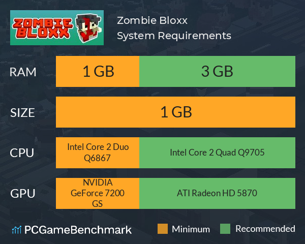 Zombie Bloxx System Requirements PC Graph - Can I Run Zombie Bloxx