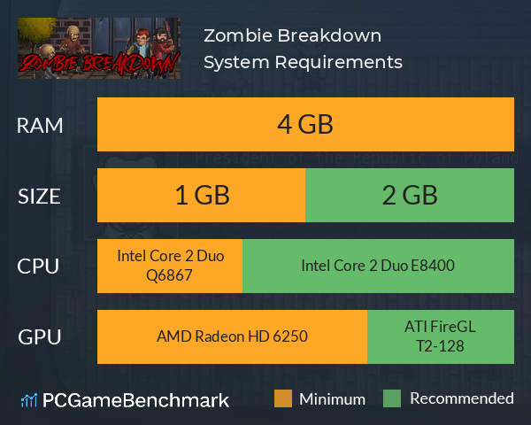 Zombie Breakdown System Requirements PC Graph - Can I Run Zombie Breakdown